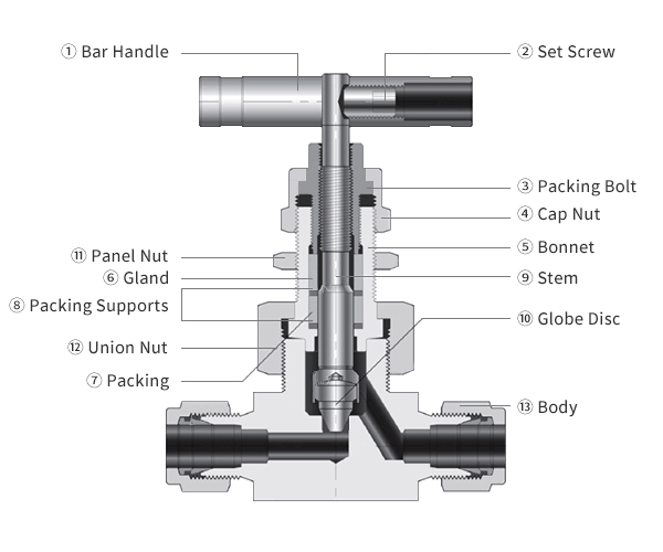 락타입 니들밸브(Lok Type Needle Valve) - Graphite Packing