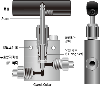 needle valve