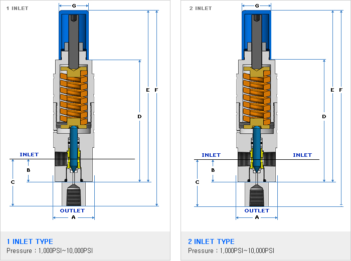 Relife valve(field Adjustable) 세부 규격