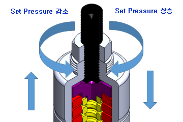proportional_pressure.jpg